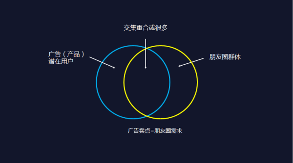 如何看待領(lǐng)導(dǎo)要求員工轉(zhuǎn)發(fā)廣告到朋友圈這件事？    